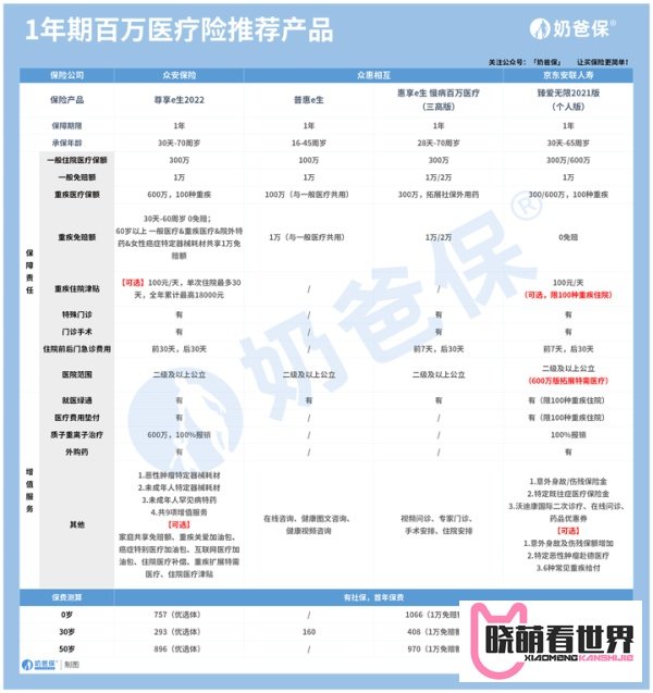 皖惠保提供什么保障？有了惠民保，商业百万医疗险还有必要买吗？