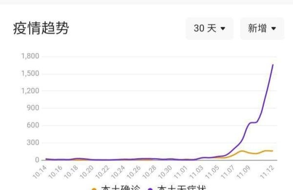 重庆市最新疫情感染人数及疫情防控消息