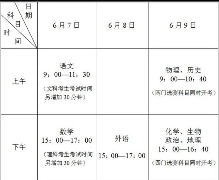 2021江苏高考时间