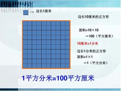 一百坪是多少米