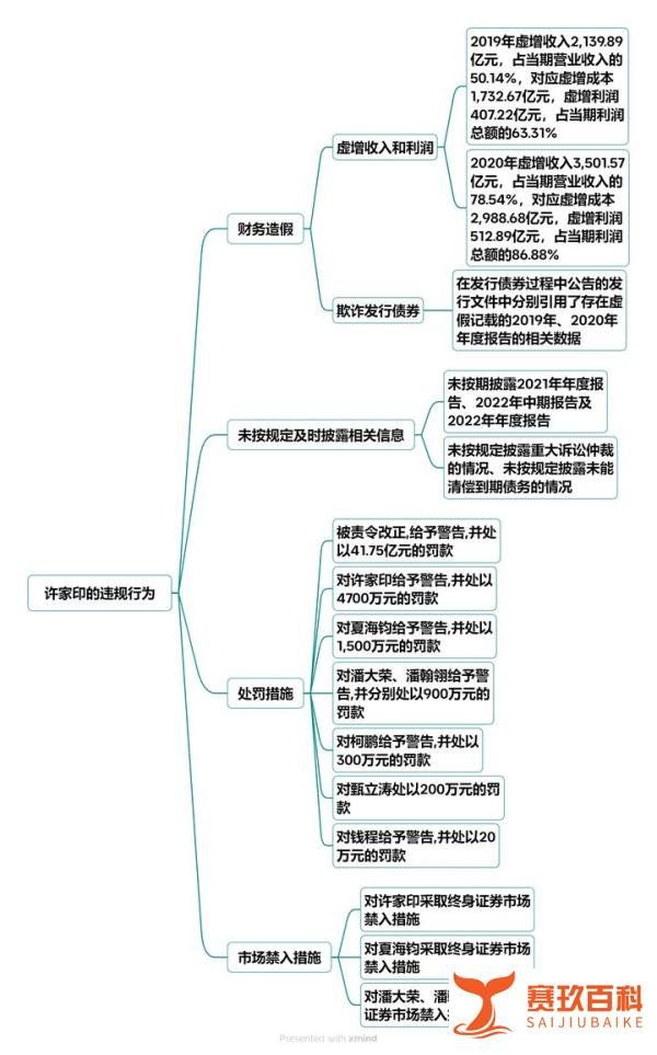 许家印手段特别恶劣 情节特别严重
