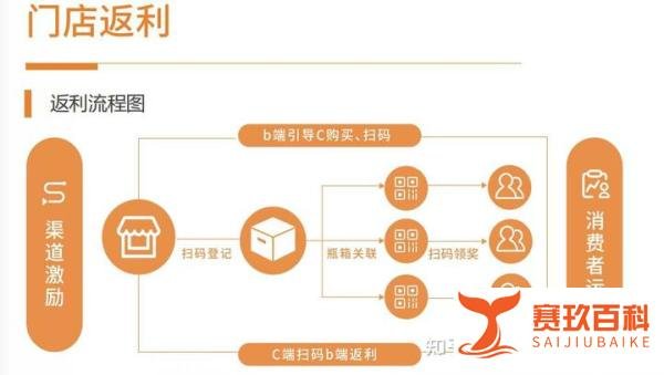 别再乱搞营销啦!二维码玩法才是王炸