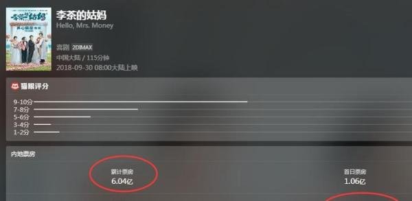 小姑娘20万变100万，投资《李茶的姑妈》竟然比《无双》更赚钱？