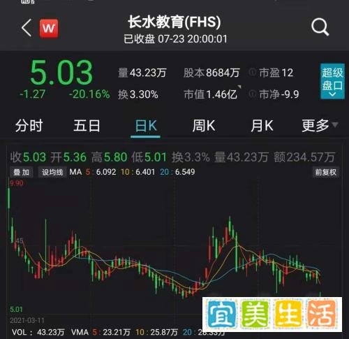 衡水中学否认赴美上市传闻 涉事公司股价腰斩