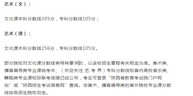 2021年艺术生高考文化课分数线