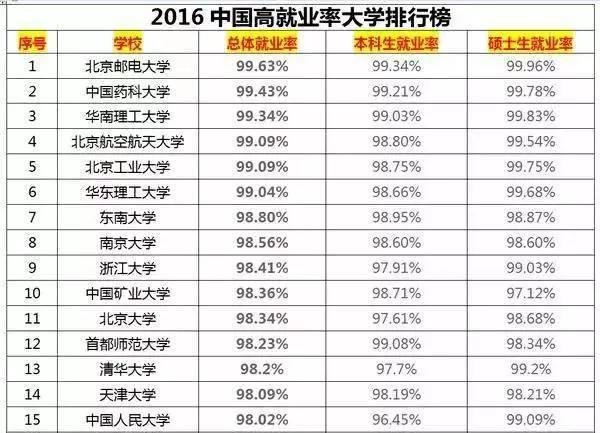 你“被就业”了吗?