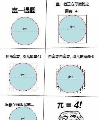 圆周率等于4骗局揭秘!