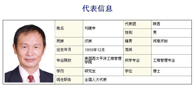 刘建申的介绍