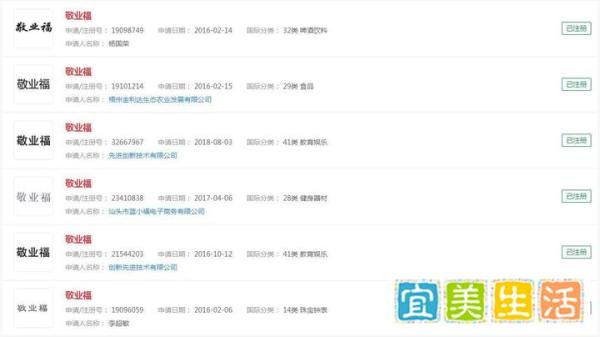 春节集五福大家都不陌生，可敬业福等标却早已被抢注！