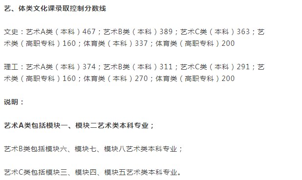 2021年艺术生高考文化课分数线