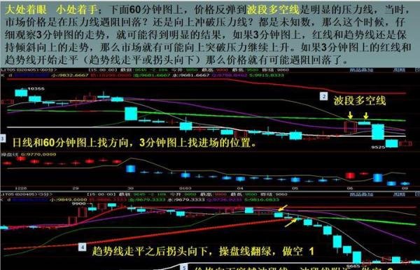 期货交易中的“多杀多、空杀空”是什么意思？为什么会这样？