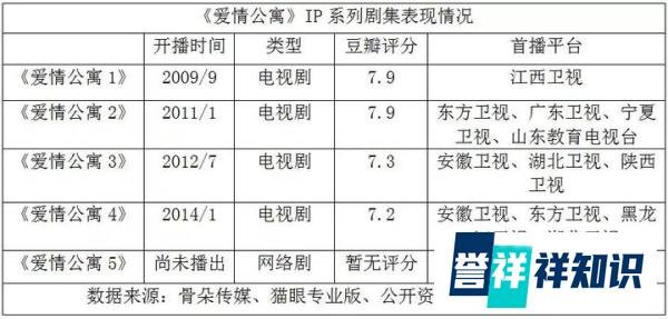 时隔6年，《爱情公寓》最终季来了，第一批90后观众都30岁了