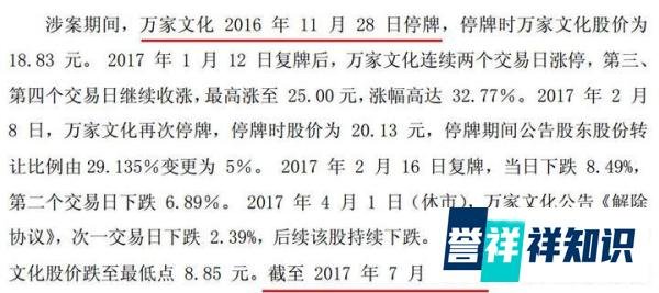 51倍杠杆,赵薇夫妇“空手套白狼”被罚了!