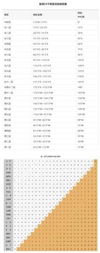 保加利亚时间和中国时差，保加利亚与中国时差多少