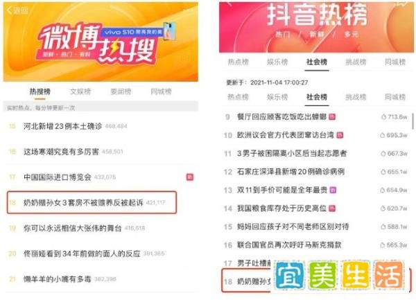 热点|心寒！苏州一奶奶赠孙女3套房不被赡养反被起诉