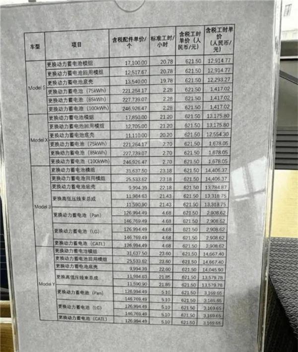资金紧张电池超期限，保定纯电公交被迫停运 纯电车主们怕了吗？