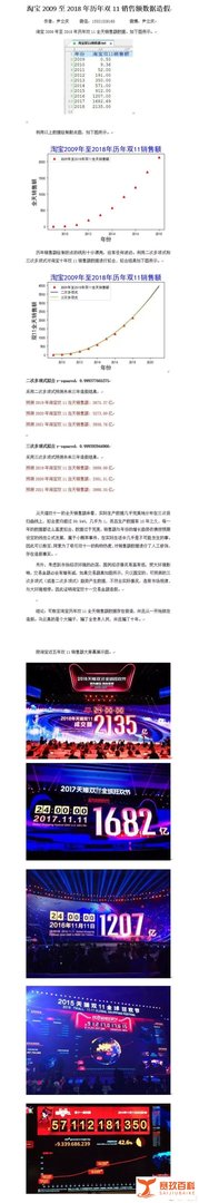 双11成交额2684之谜,为此,网友吵翻了……