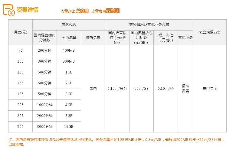 联通全球通有什么套餐？