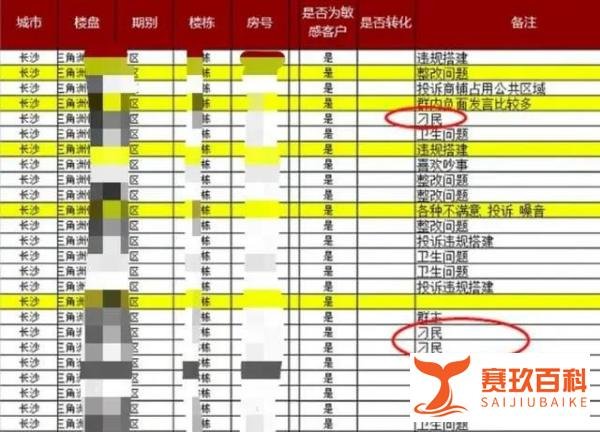 小区物业竟给业主备注“刁民”,管家回应
