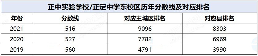 河北正定中学和正中实验中学的区别？
