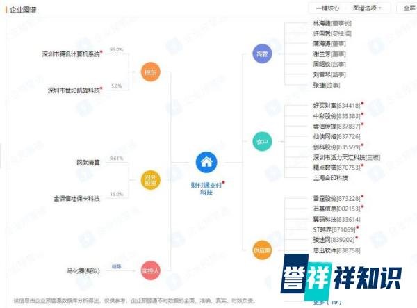 财付通业务违规罚没278万元,外管局一周开出十大罚单