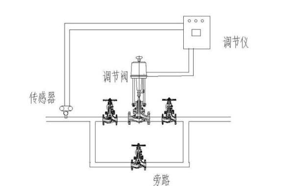 温度控制系统的原理和使用