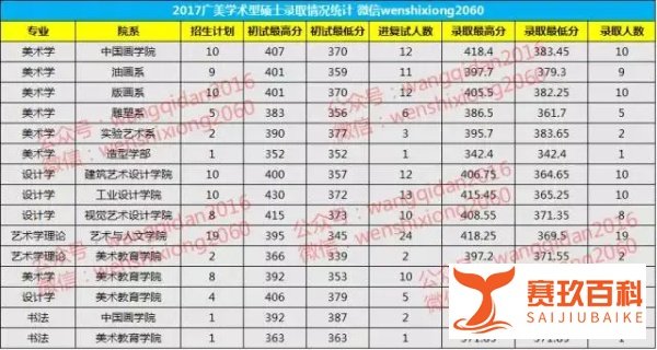 广州美术学院2017研究生录取情况统计及分析，收藏！