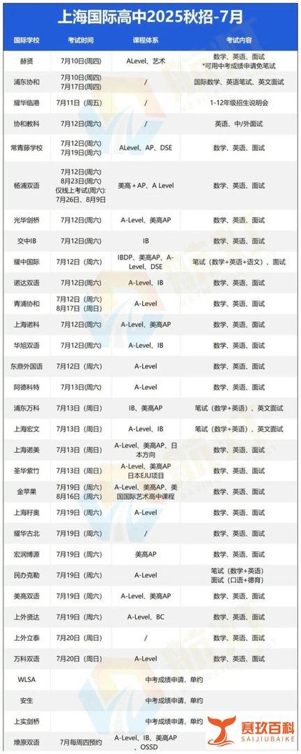 注意！上海中考成绩今天公布，这些学校凭中考成绩即可申请奖学金、免学费！