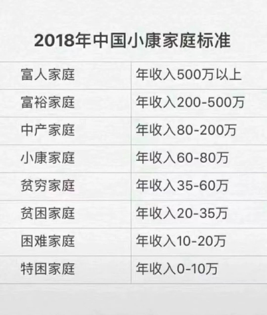 乔欣家到底有没有3亿豪宅?