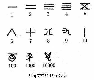 甲骨文1~10数字怎么写