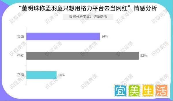 董明珠孟羽童爱恨情仇完整吃瓜及舆论分析