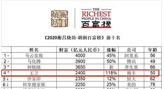 跌幅达96%,狂亏283亿元后,李嘉诚出售“一生中最伟大的投资”?