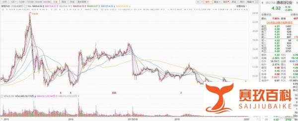一则公告震惊金融圈，百亿私募大佬栽了