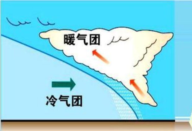 等压线图中如何判断是冷锋还是暖锋