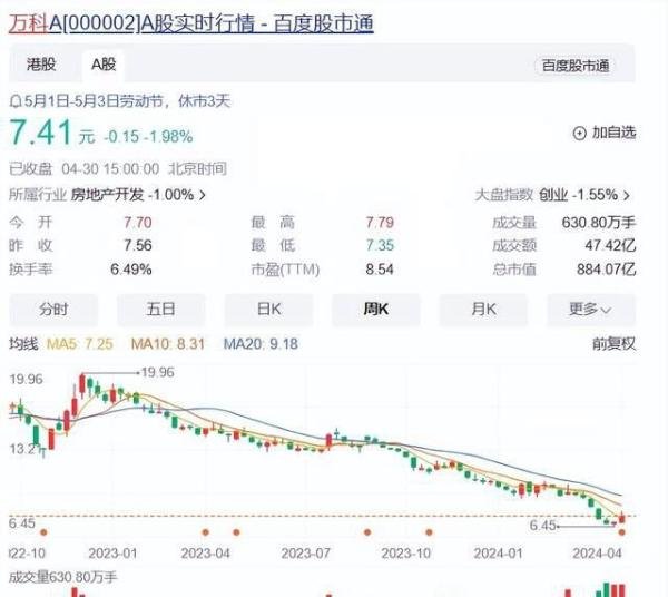 王石放弃千万退休金，在万科领空饷对不对？投资者利益被损害吗？