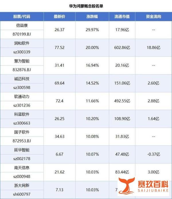 华为Mate70系列即将上市，哪些概念股或受益？