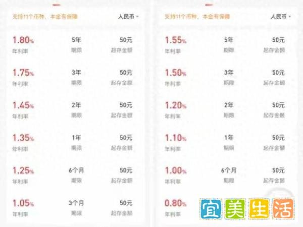 6大银行又双叒调利率，一年下降35%以上，现在存款利率多少了？