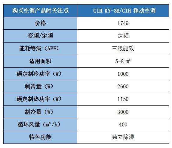 为什么说CIH是个坑？