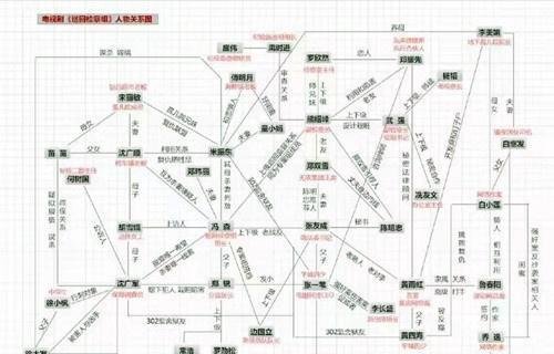 《巡回检察组》借用《电脑山庄杀人案》,还原冯森妻子郑玮丽之死