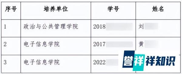 35名研究生，退学处理！