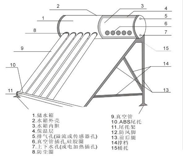 太阳能热水器水箱结构图有哪些？