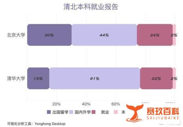美拒签中国500余名研究生，或许会减少清华北大学生的流失