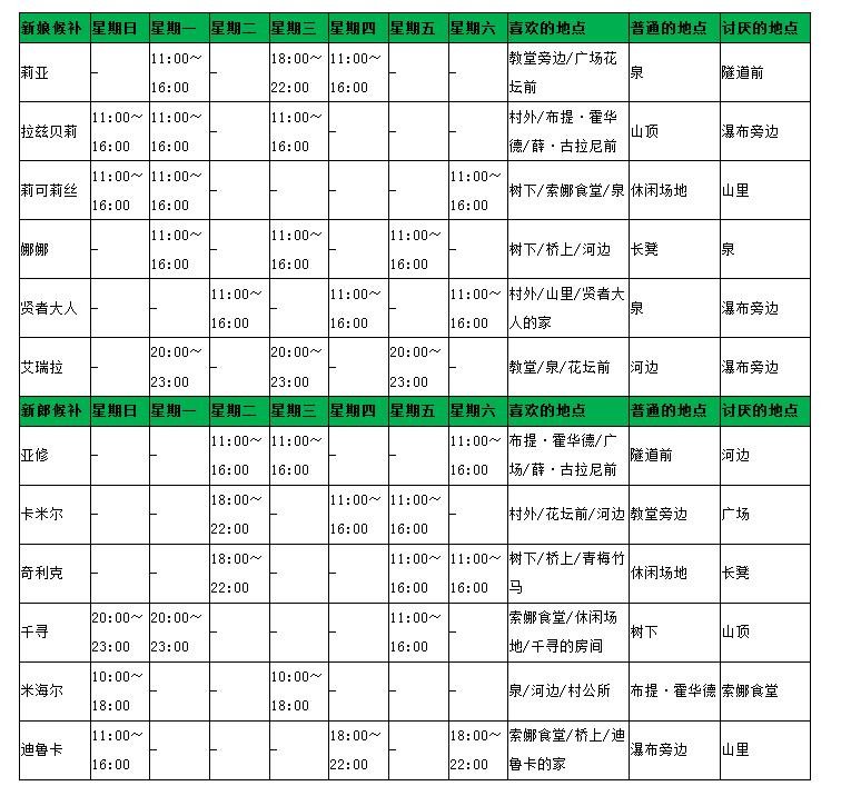 《牧场物语:双子村》结婚条件详细攻略!!!!!!!