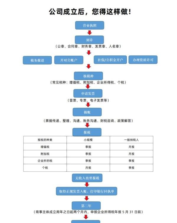 深圳代办注册公司需要多少钱?