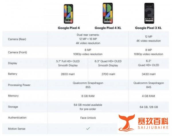 今晚10点谷歌Pixel 4系列将发布，价格配置却全曝光