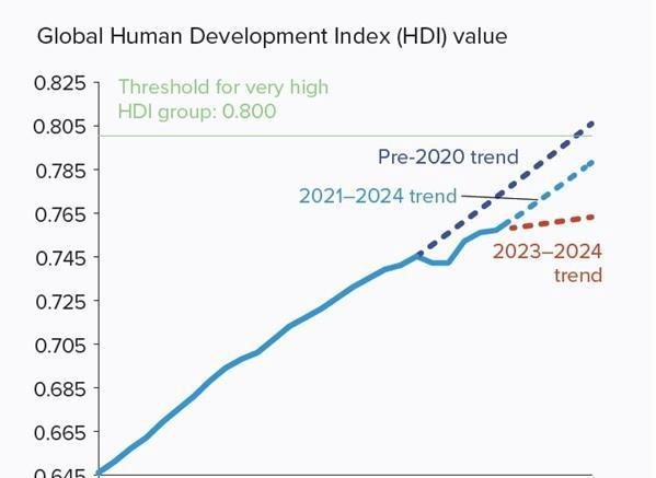 数据看中国VS世界：[202506]-人类发展指数排名-2025