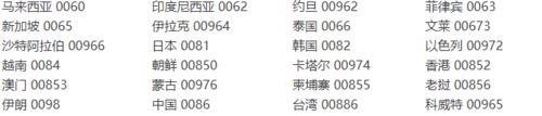 国际电话号码归属地怎么查询-查询国际电话号码归属地方法介绍