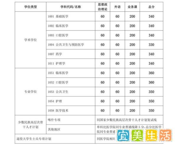 最新！上交大、哈工大、中大、华工24考研复试分数线公布了