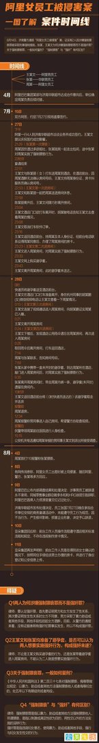 “阿里女员工案”涉事男领导王某文不构成犯罪，被治安拘留15日
