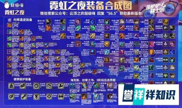 云顶之弈S6.5：开局金蛋无脑冲？！阵容攻略一图流，开服就起飞